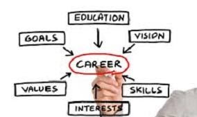 Career Bubble: Goals, Education, Vision, Values, Interests, Skills