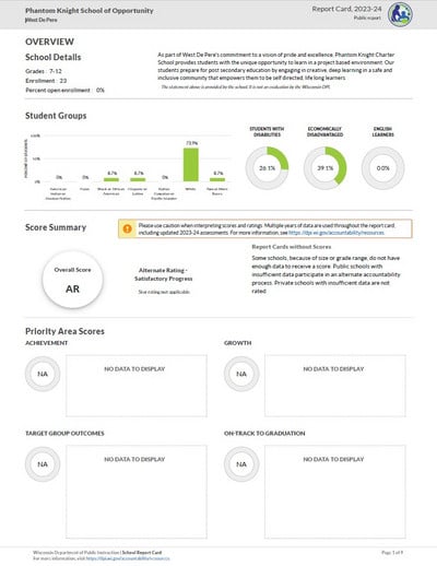 Cover Page for the Phantom Knight School of Opportunity 2023-24 DPI Report Card